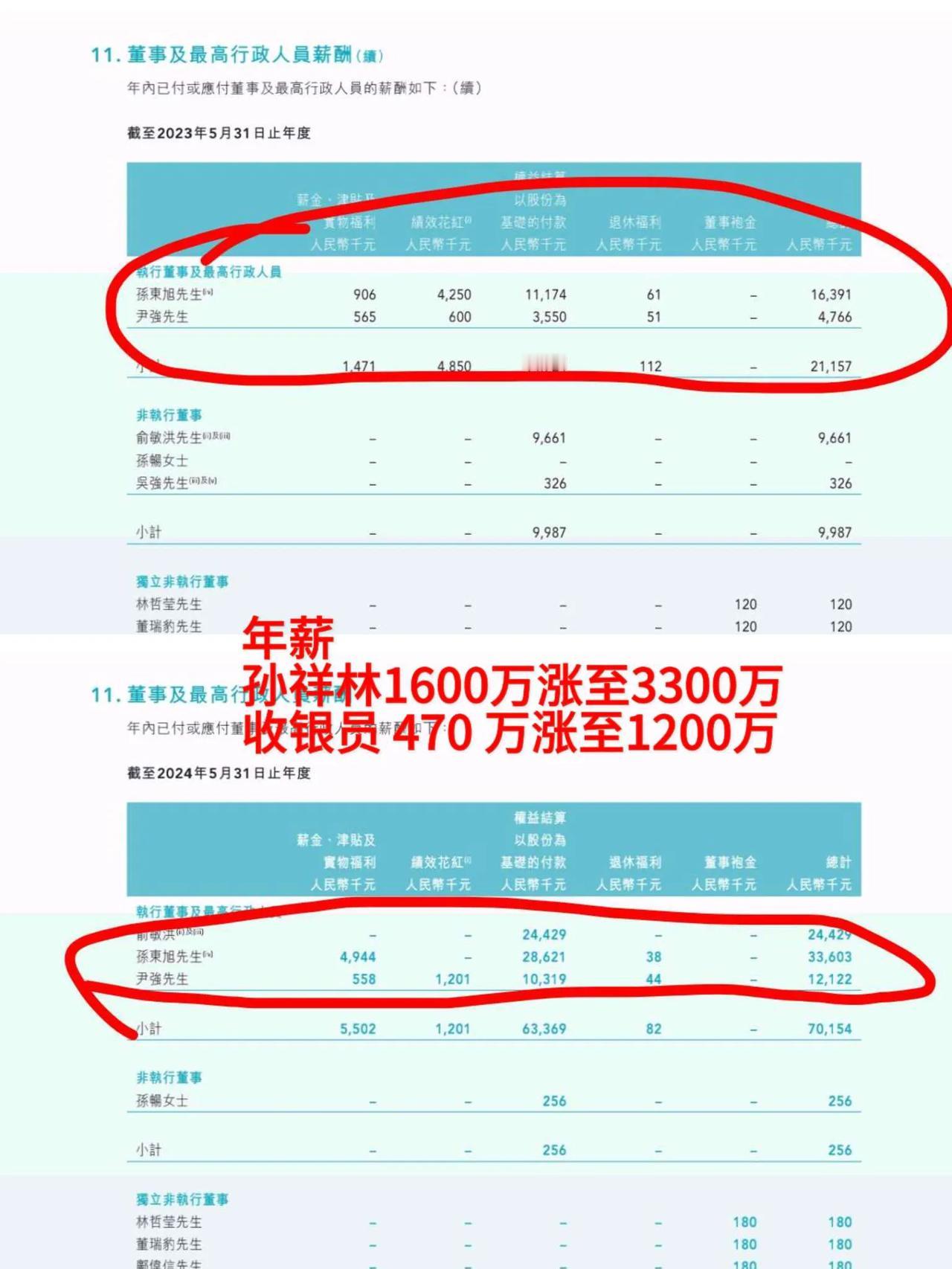 东方小孙退居幕后，工资反而超级翻倍

他们在那分钱，宇辉却分两次用现金买回自己打