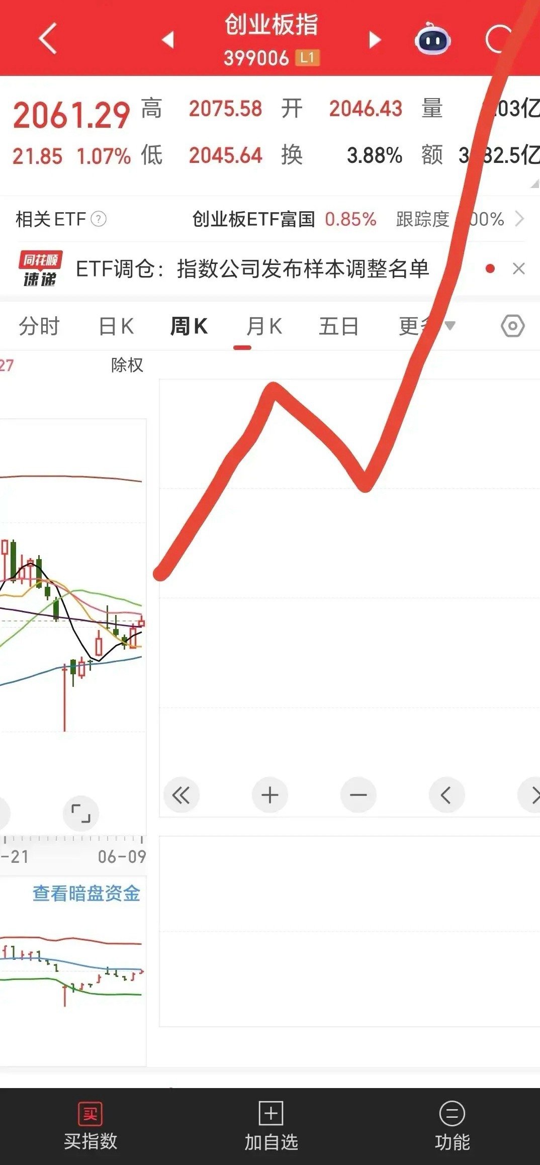 在众多质疑声中，牛市第三浪悄然开启，能不能重现去年9.24？我们来看下今年的走势