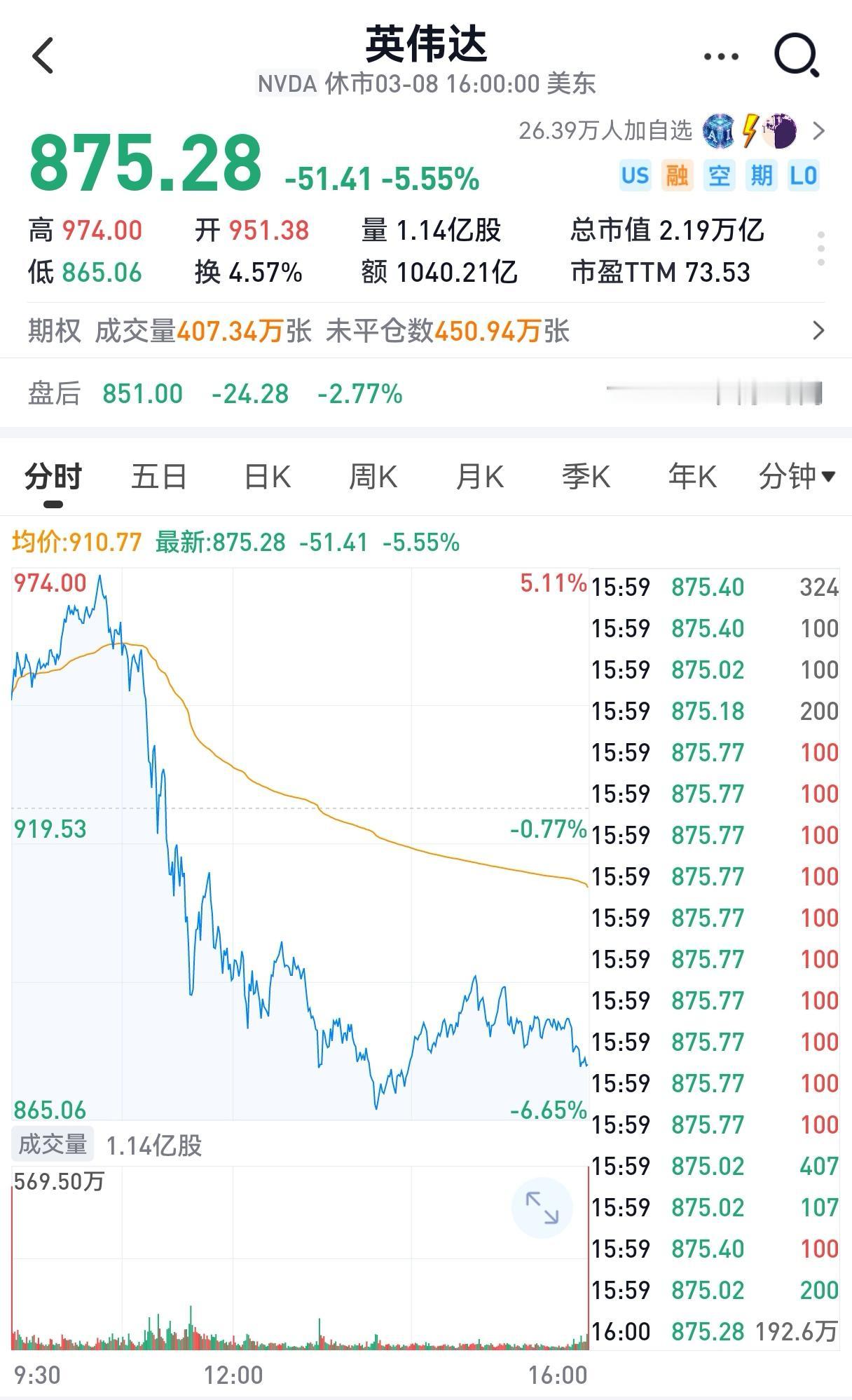 传言国内不再允许企业采购英伟达的算力芯片，
这个应该是真实存在的事实。目前国内全