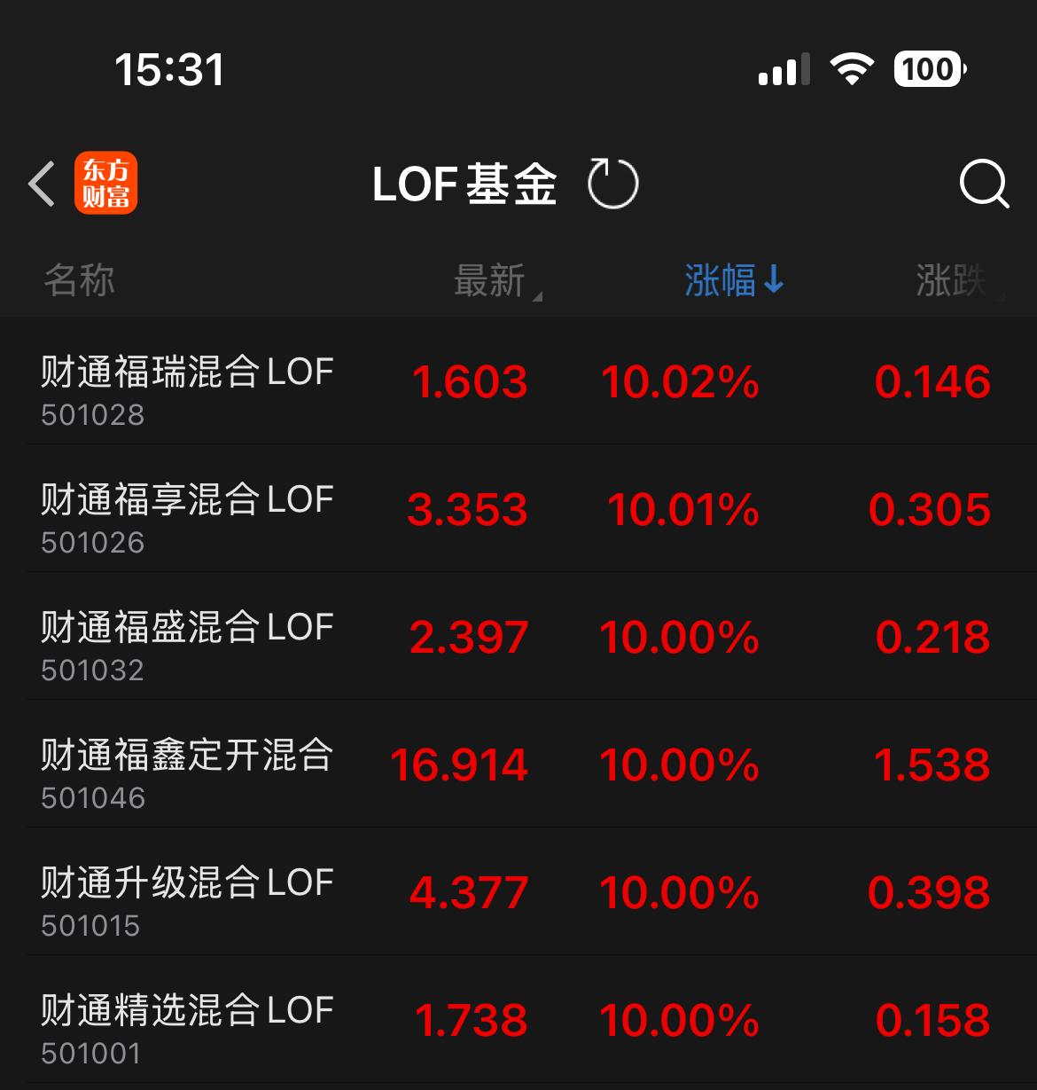 财通基金的场内LOF出现涨停潮，什么原因？

主要原因是财通基金下面有一只封闭式