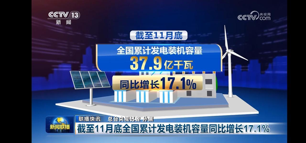 截止11月底，全国累计发电装机容量37.9亿千瓦，同比增长17.1%。
其中太阳