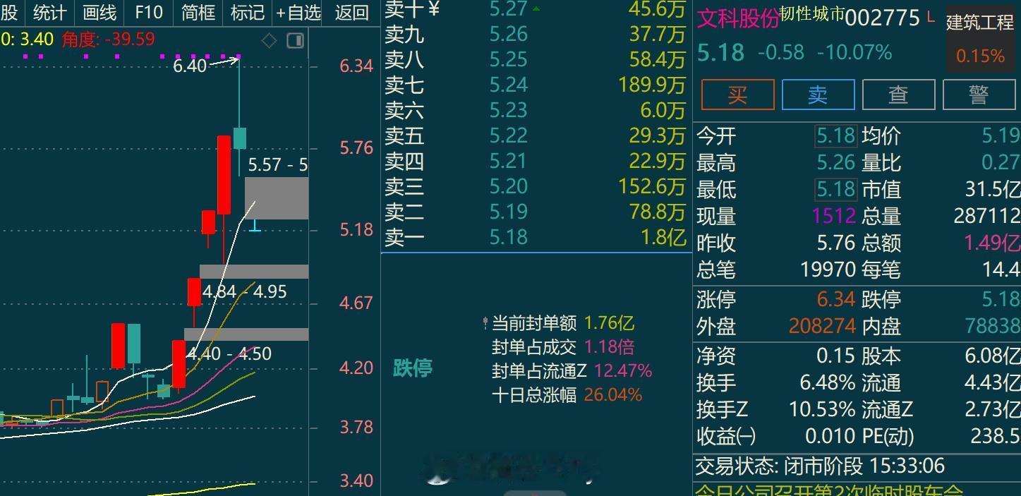 现在主要的问题是做强势题材怎么避免比较大的回撤？ ​​​
