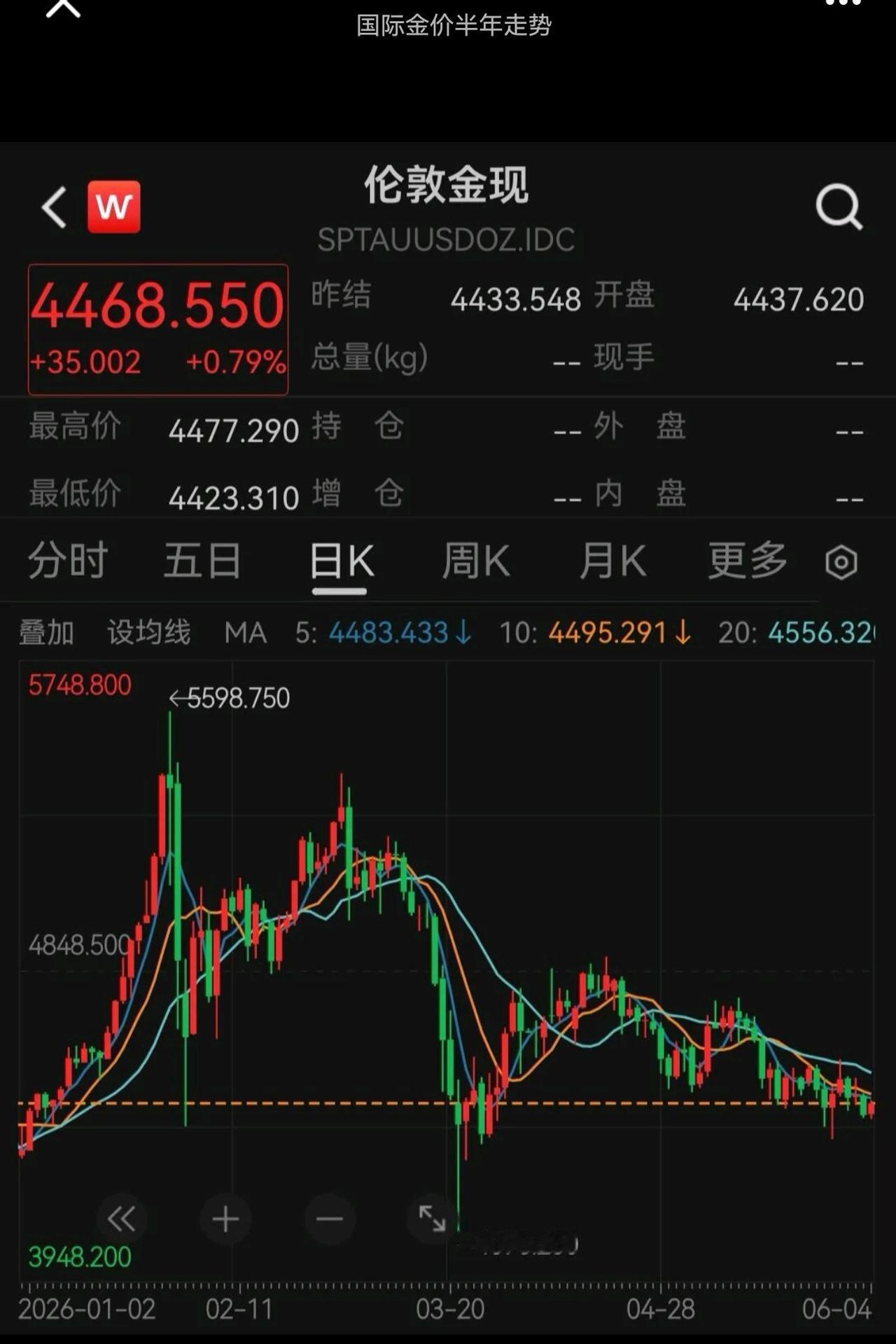 大家贪婪的时候，你一定要恐惧。大家恐惧的时候，你就开始贪婪