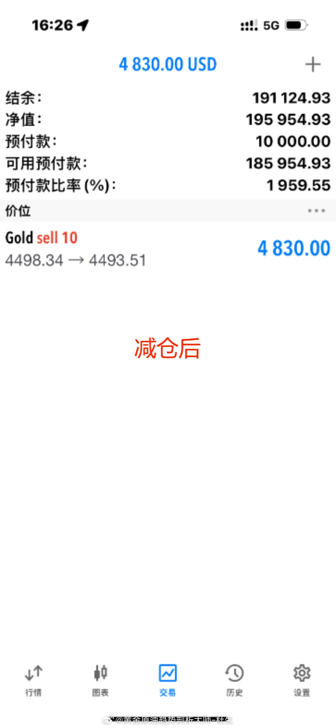 反手就是继续空！黄金金价外汇黄金黄金原油趋势剖析大师-杜生金价彻底反弹了宇树大跌