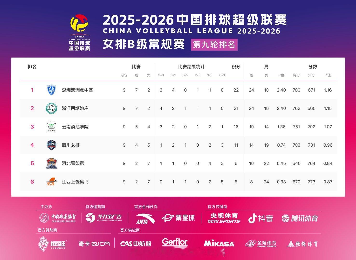 2026年1月16日-2025-2026CBA常规赛第15轮(第一阶段第15轮)