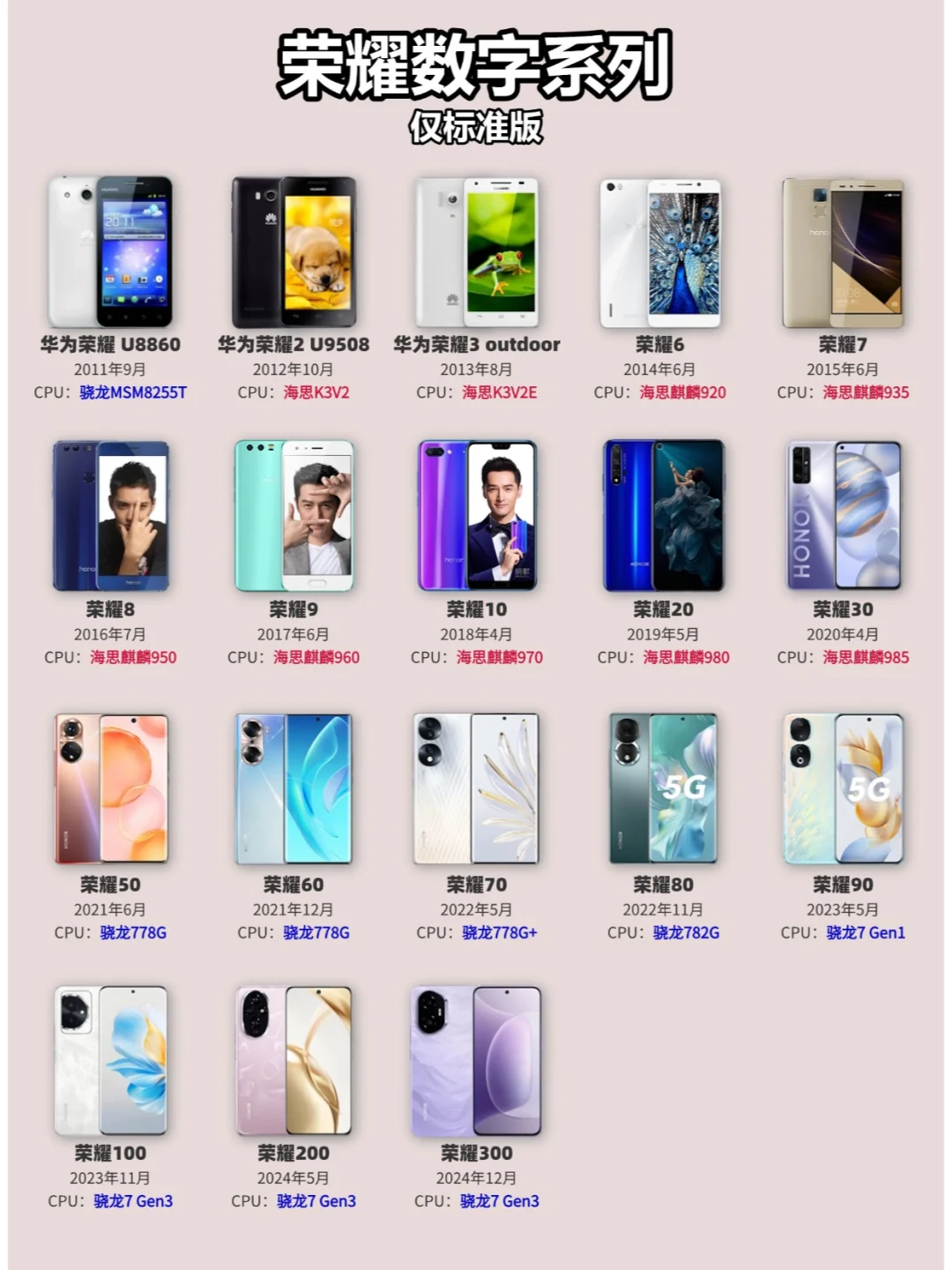 荣耀数字系列更新到300！