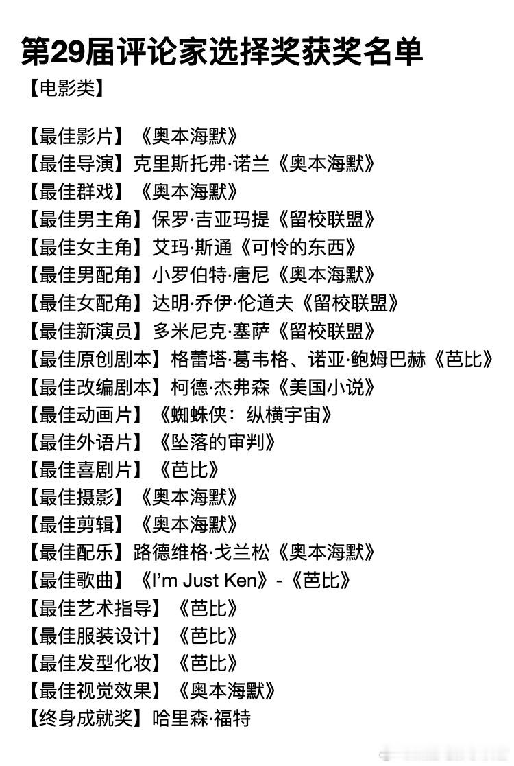 第29届评论家选择奖公布获奖名单，《奥本海默》斩获8项大奖。1月15日，第29届