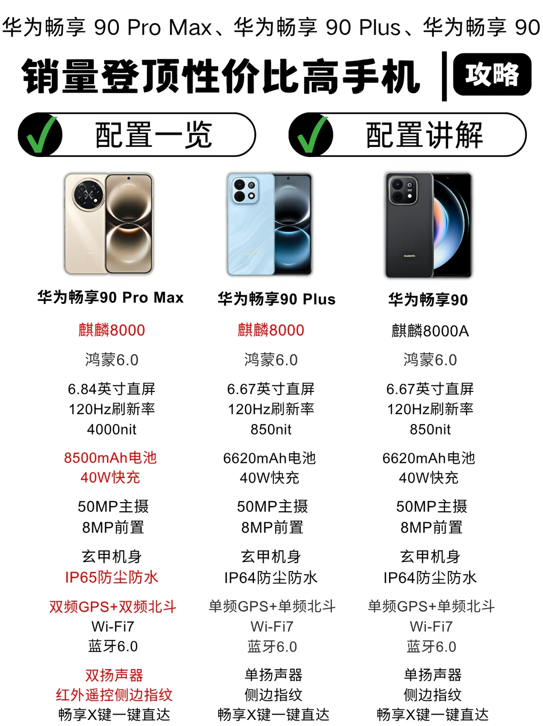 销量登顶，证明千元机也能做出好水平