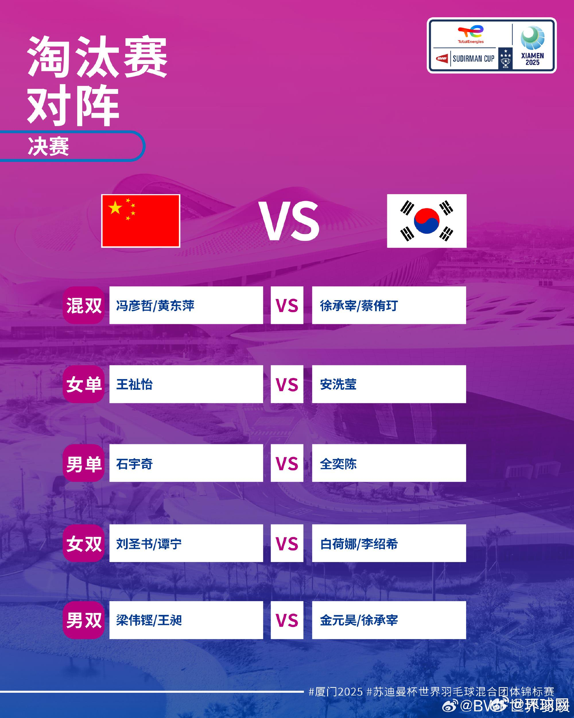 #2025苏杯决赛中国队对阵韩国队##苏迪曼杯决赛对阵名单出炉#【苏迪曼杯决赛对