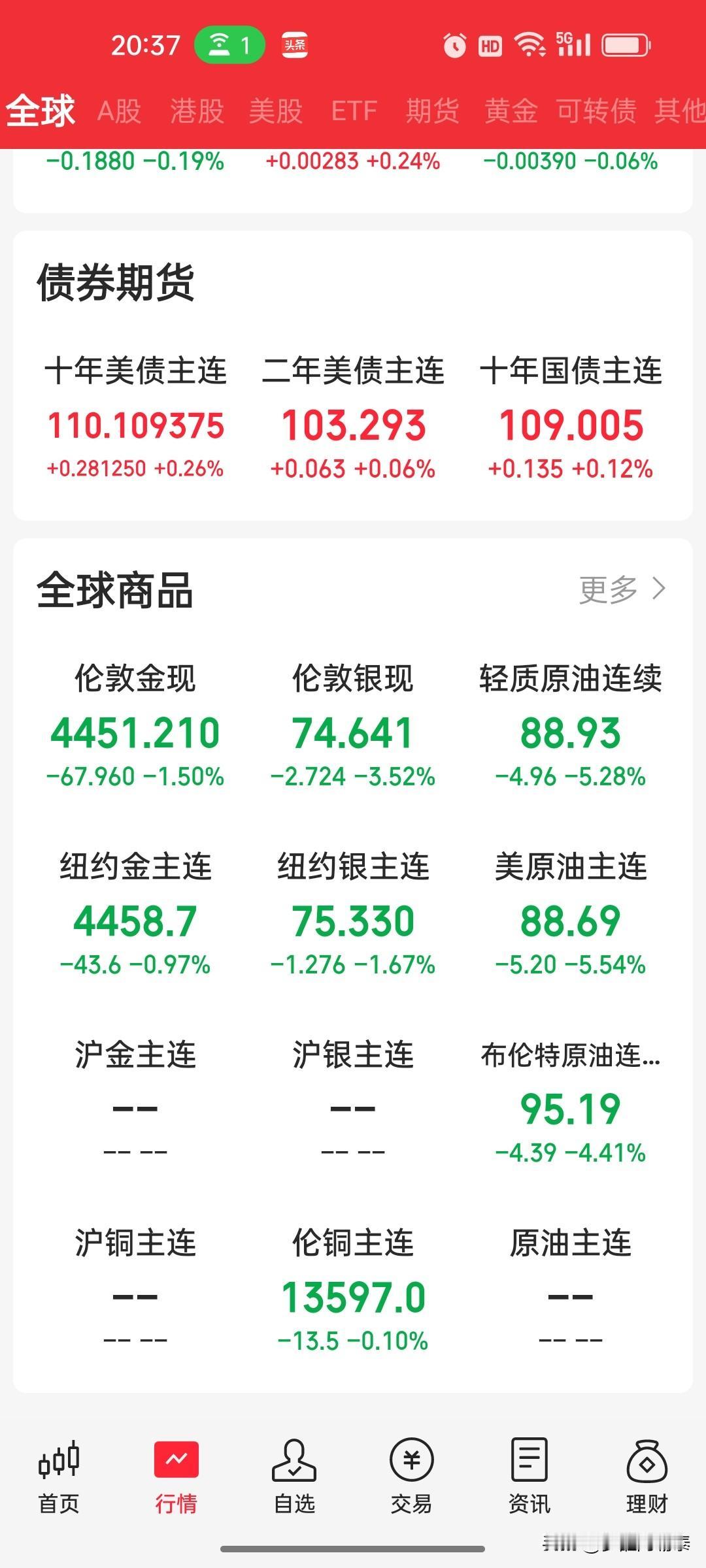 突发炸盘！伊美和解重磅落地！原油暴跌6%，A股明天板块彻底洗牌
 
刚刚晚间，中