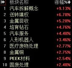 【3月15日午评：指数已经连调三天 午后会有缓慢回升 维持“大盘全天小幅上涨走势