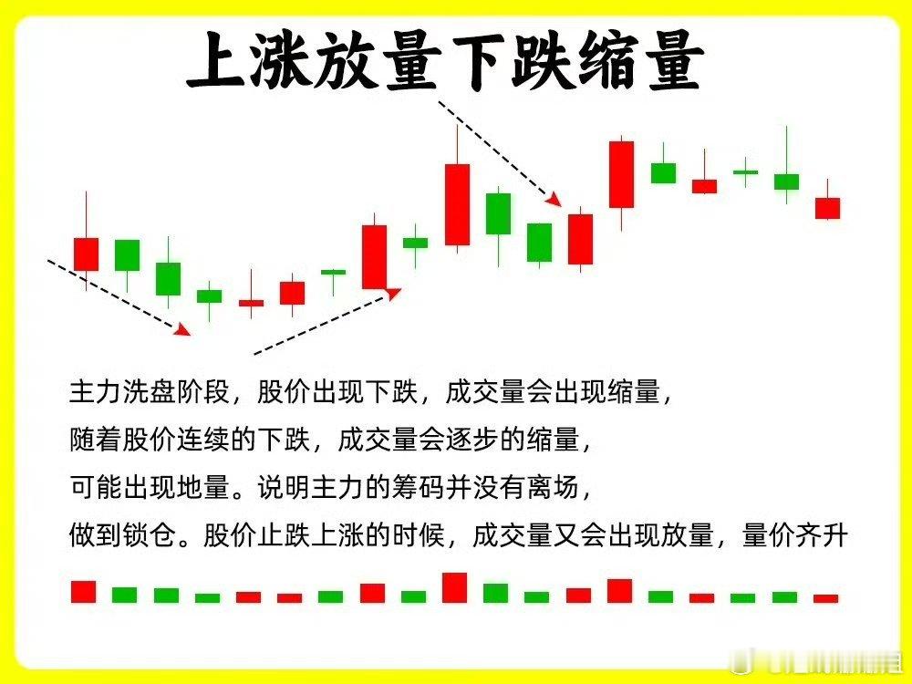 注意了！判断主力洗盘和出货，这是大部分散户都比较苦恼的事情！一旦出现股价突然下跌