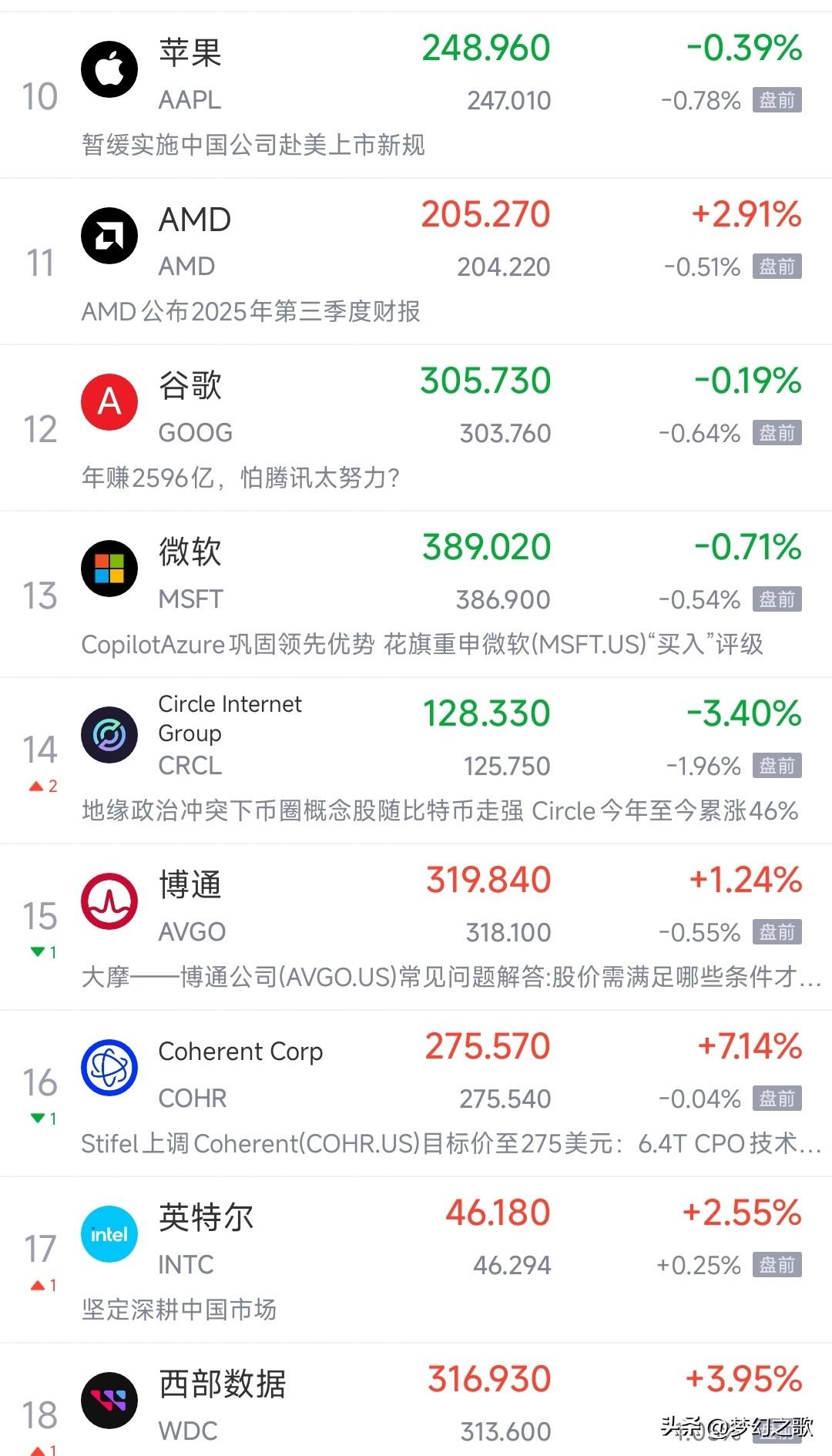 美股今天晚上这是要搞事情，原油也救不了了吗？
今天A股大跌，主要就是白天原油价格