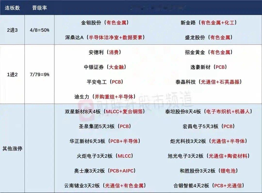 6月16日盘前预案：科技高潮后谨防再次走出高开低走兑现表现！1、受外围影响，昨天