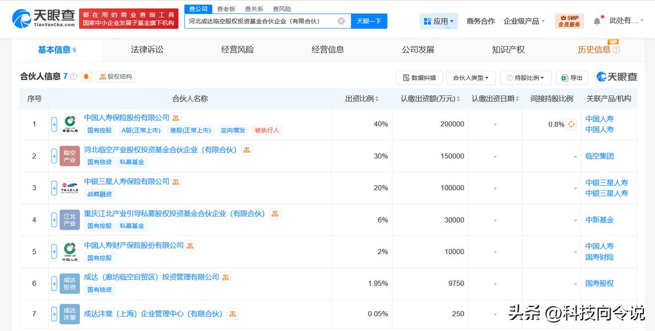 【中国人寿等在河北成立临空股权投资基金 出资额50亿】
天眼查工商信息显示，近日