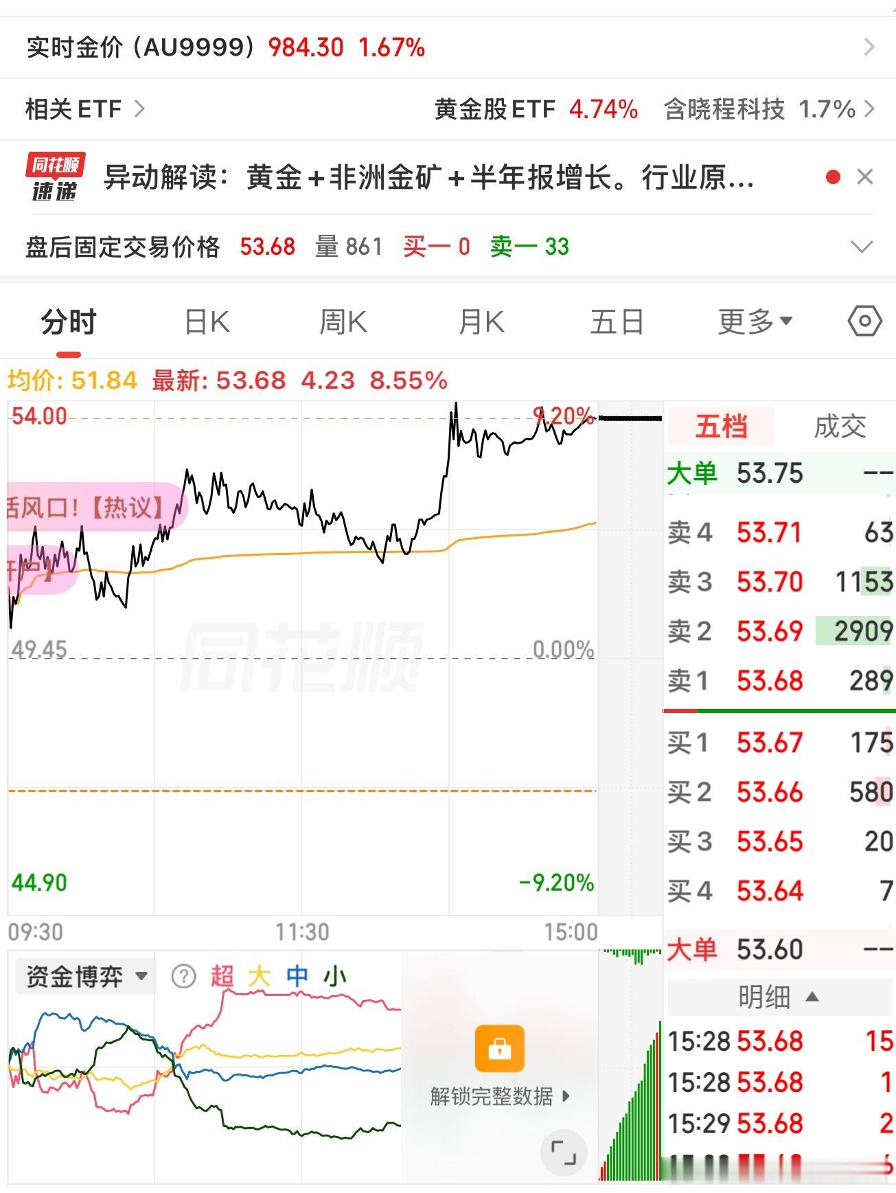 有人问我最近股票怎么样了。我也是老实了，梭哈一个品种了