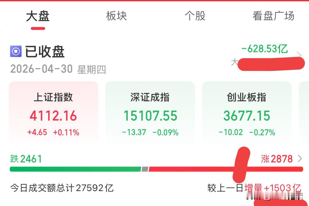 今日操作复盘：利通电子3连板，江丰电子两天27/股，4月收官盈利32.2%

今