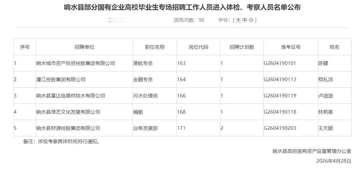 响水县最新人员名单公布，涉及响水城市资产投资控股集团有限公司、灌江控股集团有限公