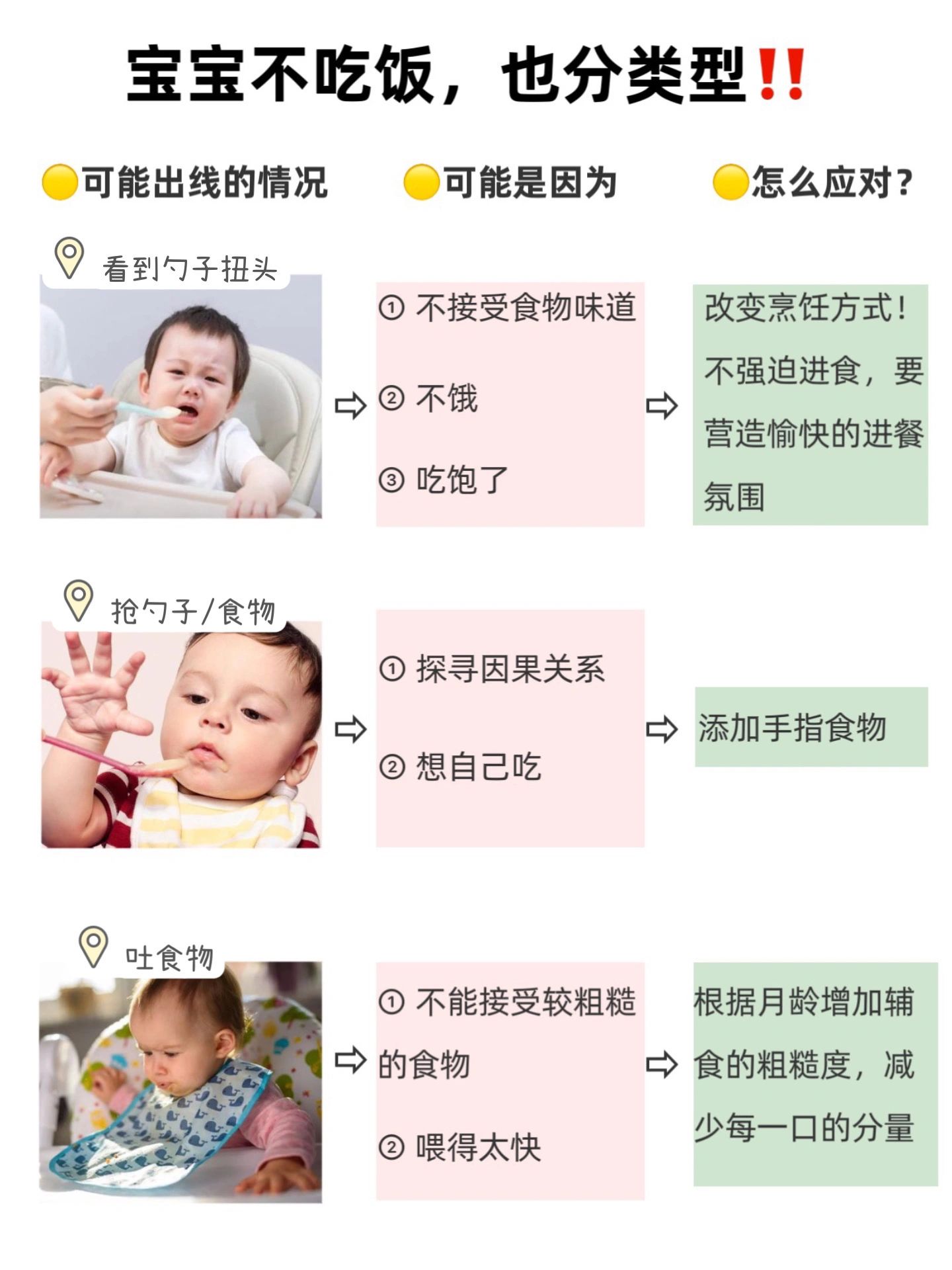 宝宝不吃饭？这90%不是他的原因‼️