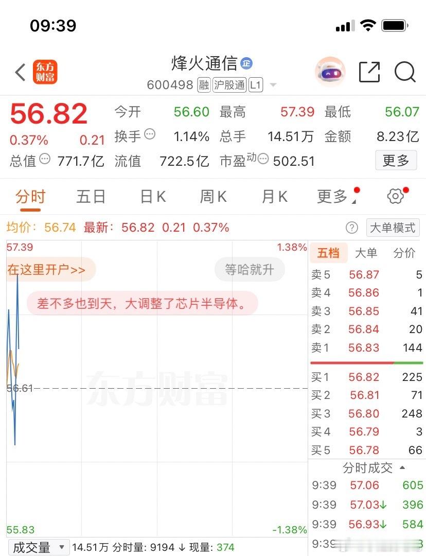 600498（烽火通信）逢低关注，个人观点，仅供参考 