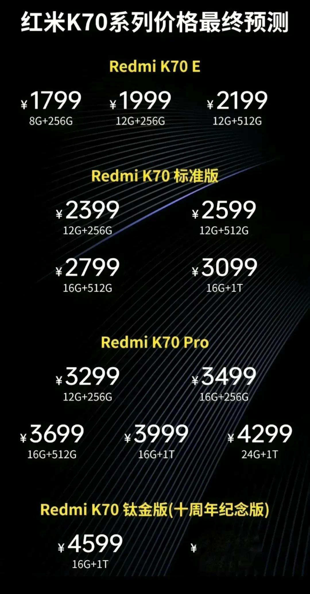 红米k70手机新一代安卓之光
手机价格曝光参考看看吧
来看看大师的猜测价格
是不