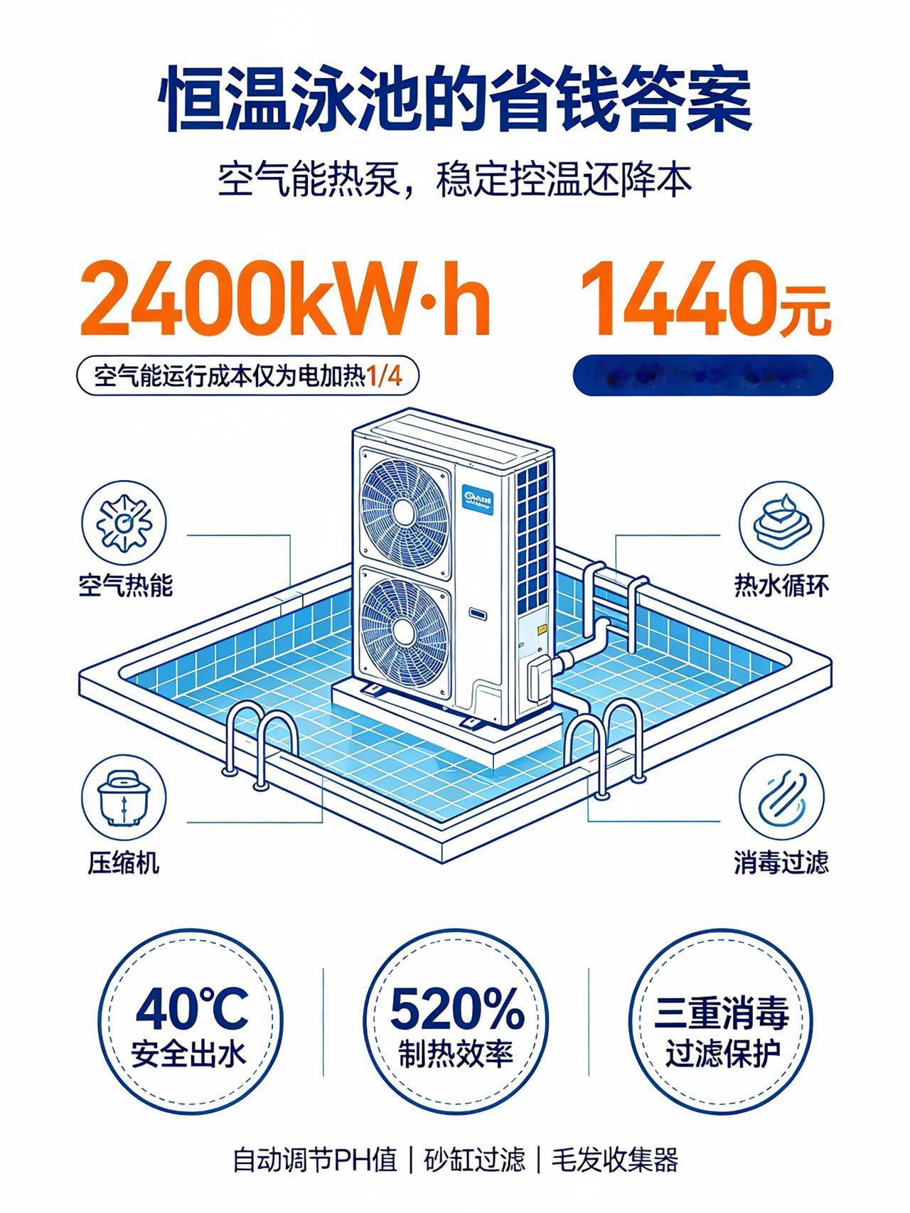 恒温泳池的“隐形管家”：空气能为什么能常年保持水温26-28℃

很多人误以为恒