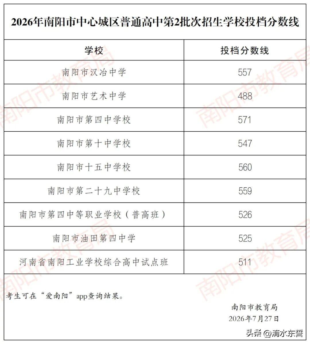 第一志愿南阳市四中，原南阳女子中学，571分，挺牛！想着孩子那么喜欢它又特别对口