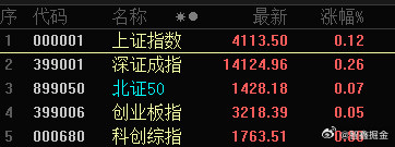 下午证监会 人民银行 财政部 发改委几大巨头要跟大家见面聊天，汪汪队必须干活，下