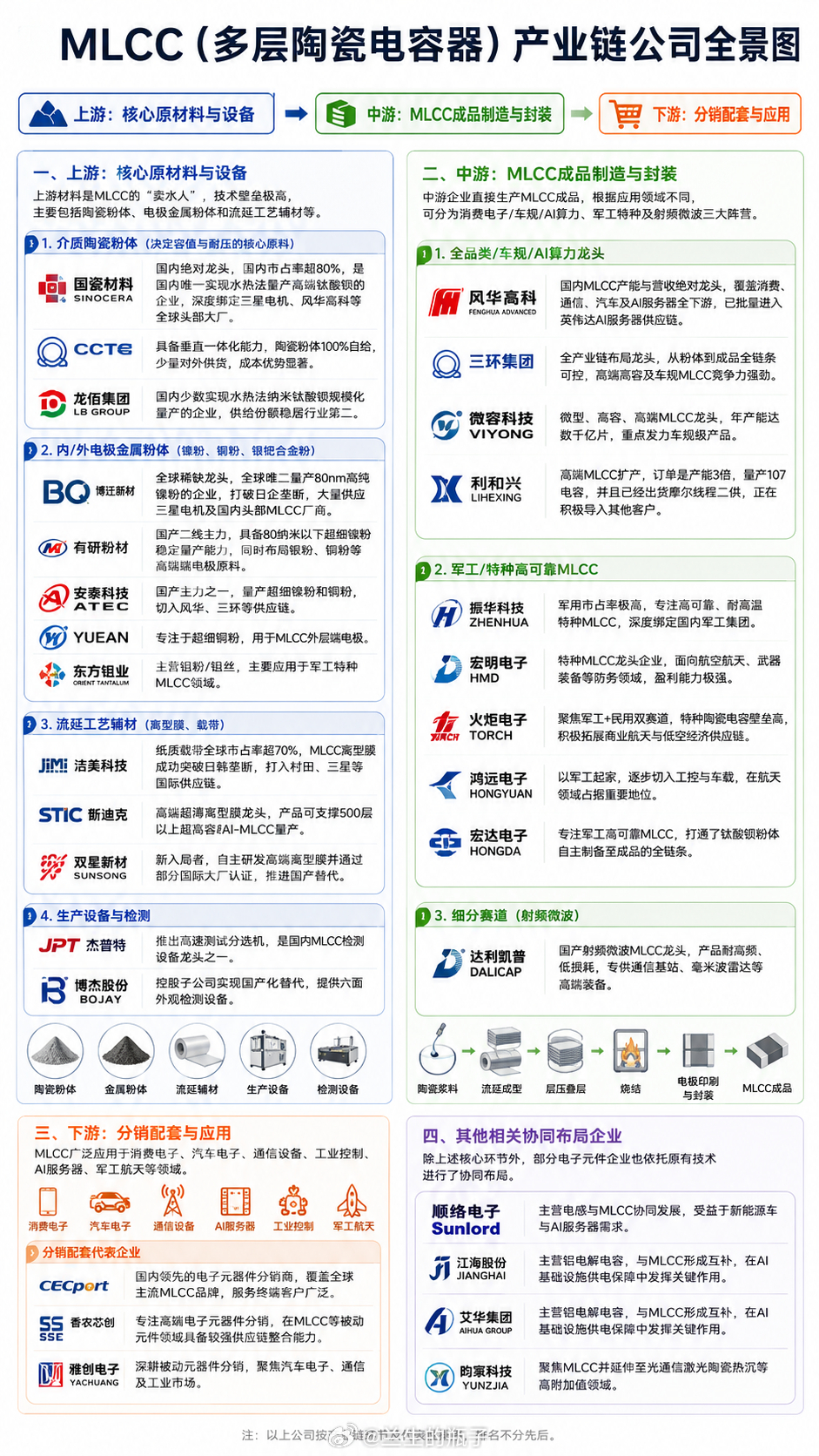 我觉得MLCC别挖了，太多了太太多了，聚焦现在的吧