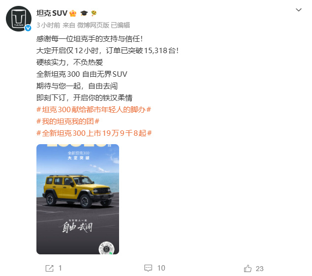 全新坦克300大定12小时破1.5万台7月20日，坦克SUV官方发文称：全新坦克