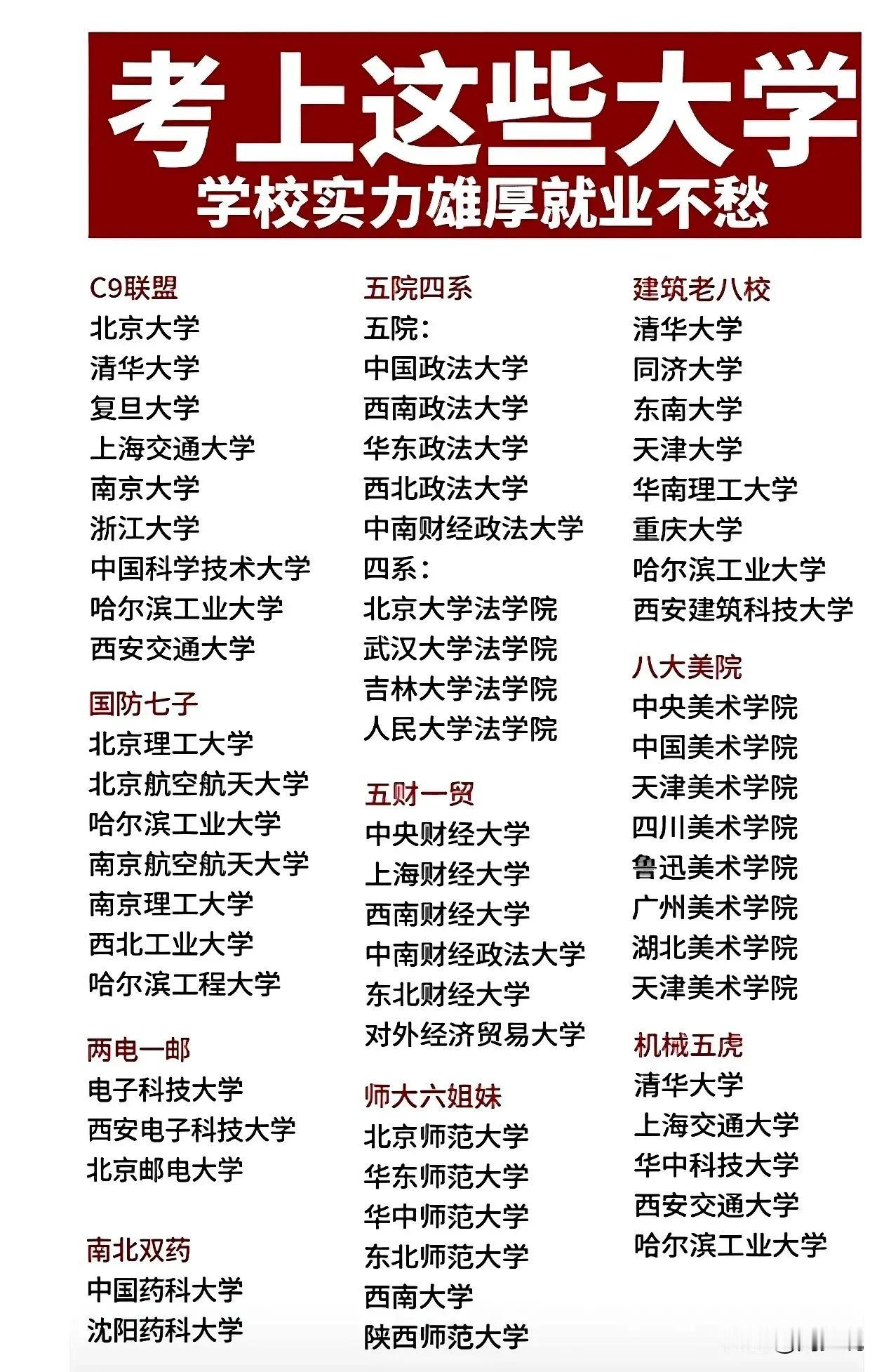 各大名校
