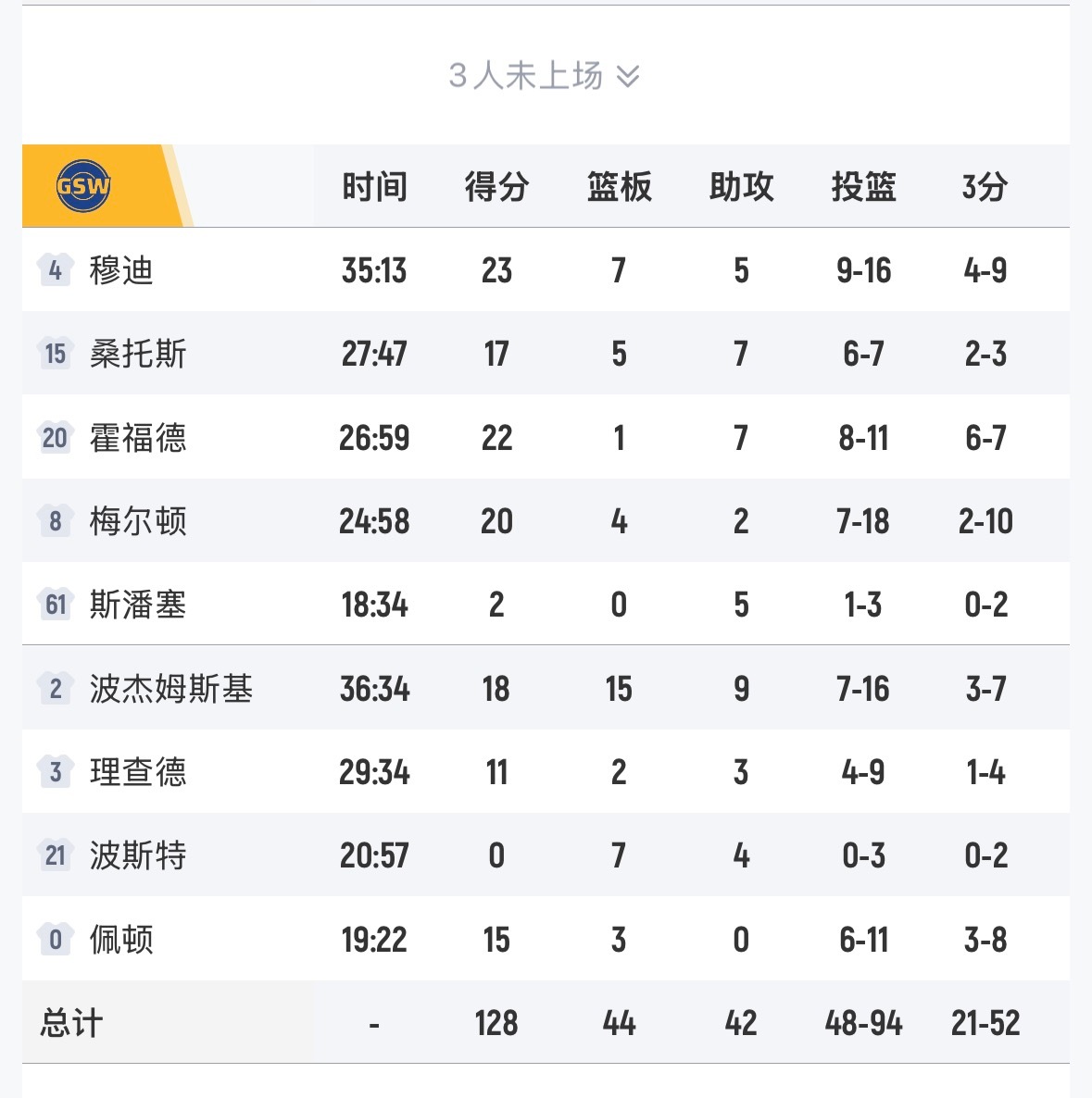 掘金被勇士投死了
