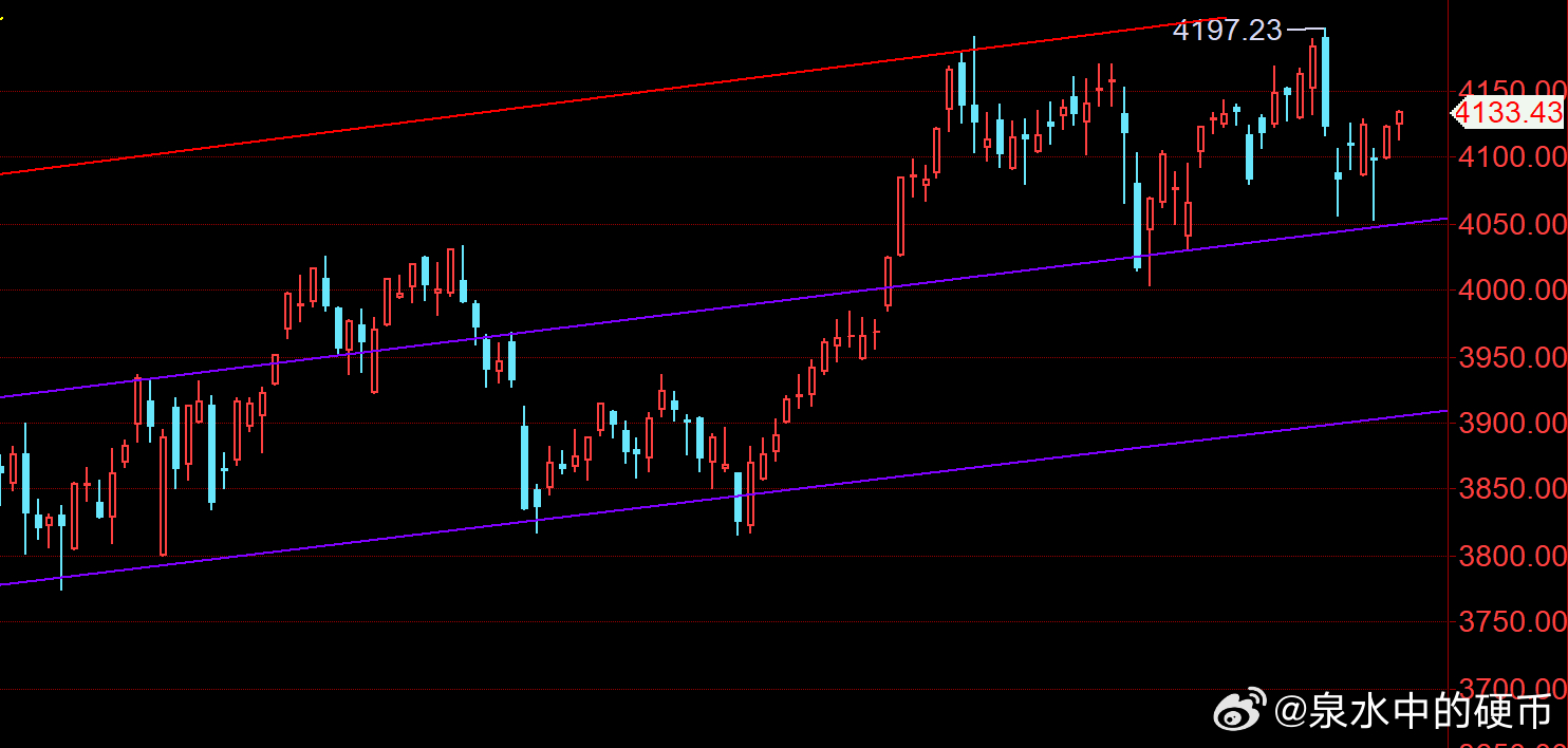 当前市场处于复杂震荡修复阶段，指数缺乏单边上涨能力，以题材轮动为主。个股普遍冲高