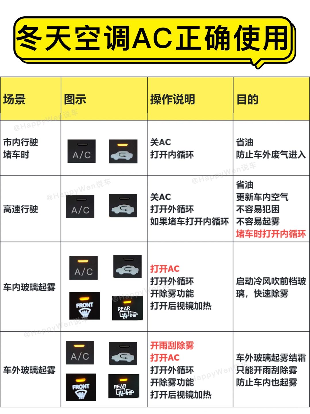 冬天汽车空调AC正确使用，起雾了怎么办❓