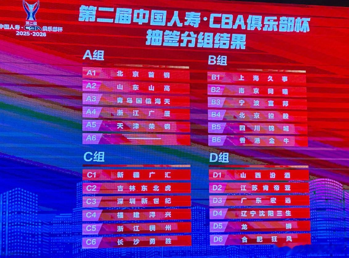 第二届CBA俱乐部杯分组结果出炉。NBL只有上赛季前三名首要参加，其中，NBL冠