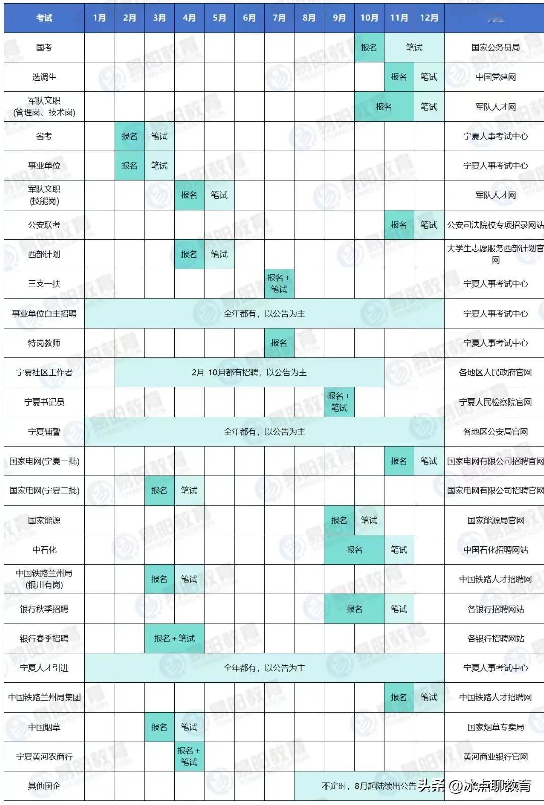 2024下半年进体制和2025年上半年进体制内的机会：

25年 G 家公务员：