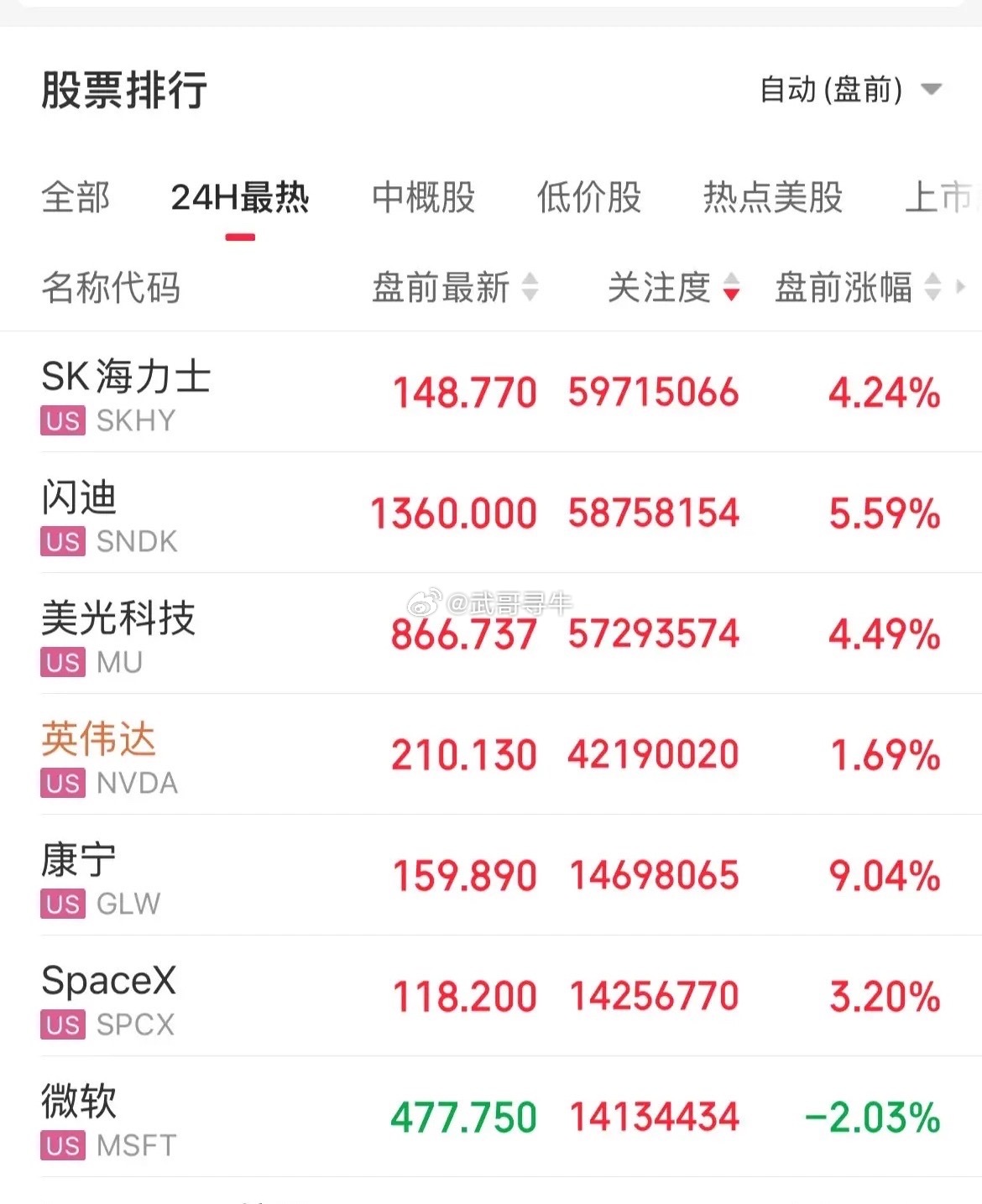 美股光通信芯片股集体上涨美股盘前光通信概念大涨！康宁大涨8%，Lumentum控
