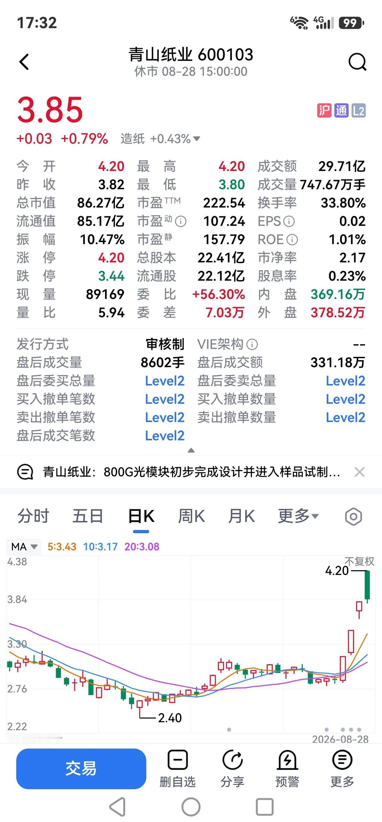 青山纸业下周还有行情吗？？？
盘面现象拆解
本轮拉升并非造纸基本面驱动，炒作锚点