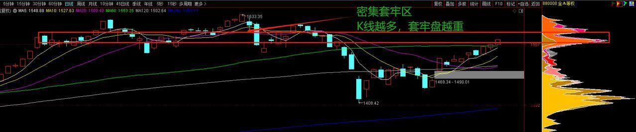 今天四月二十号，我看见了一把镰刀，它正在挥向贪婪的韭菜！

在深成指和创业板再创