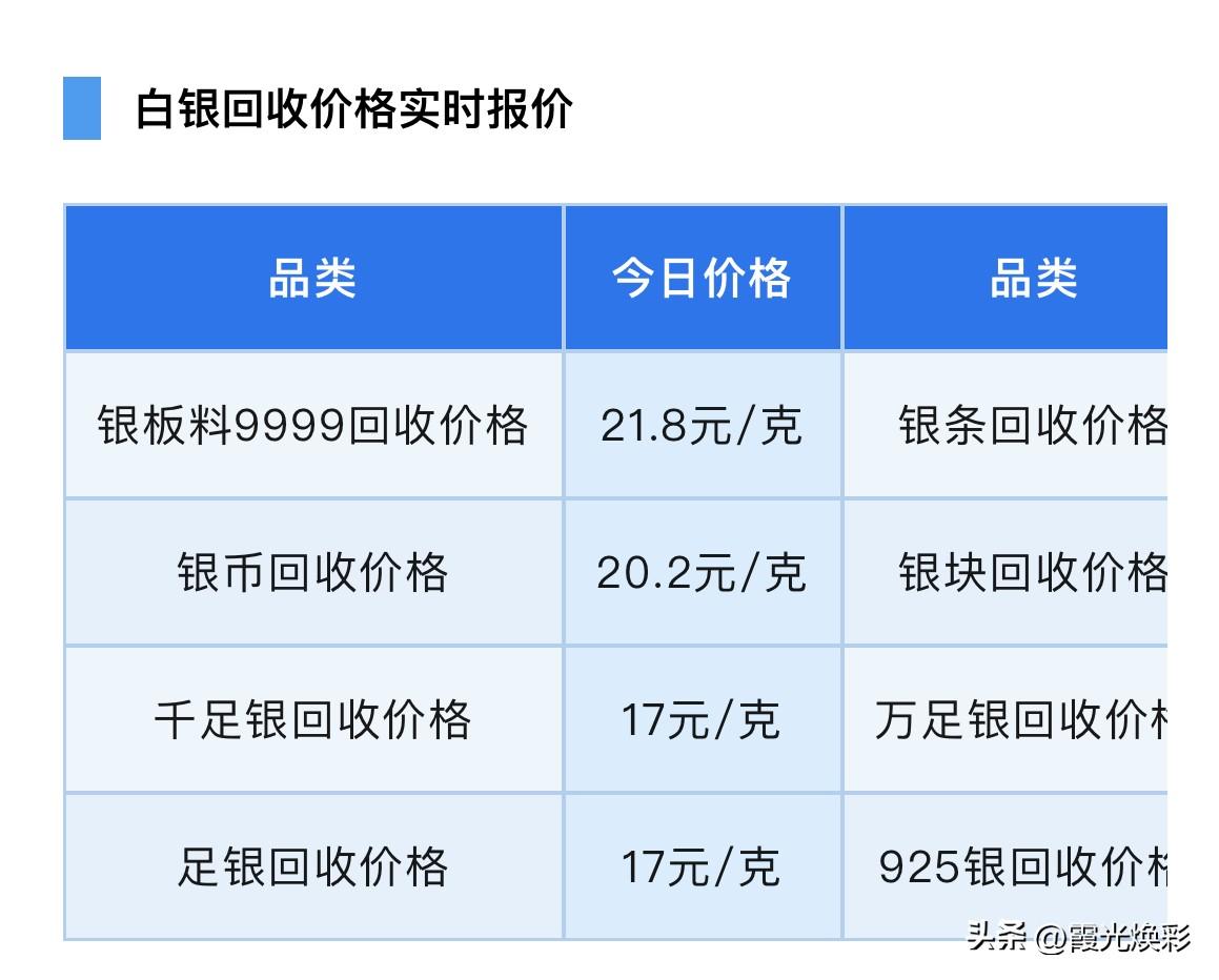 白银报价！白银回收报价！

今天（2026年3月7日）星期六，农历正月十九，下午