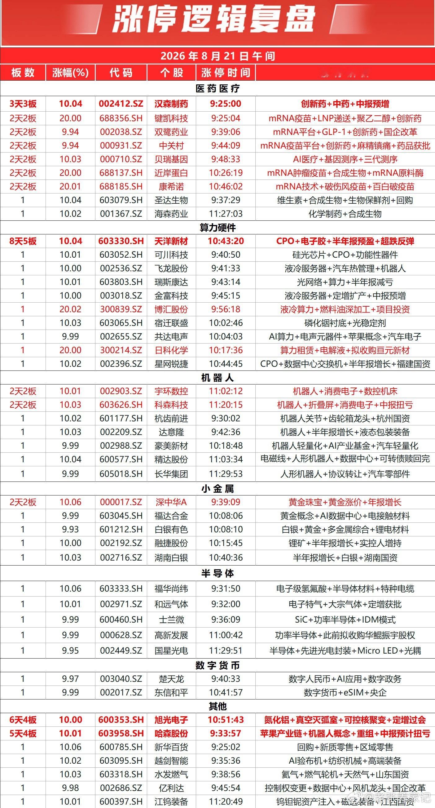 三大指数早盘持续反弹，沪京深三市个股跌多涨少，下跌个股超3500只；全市场半日成