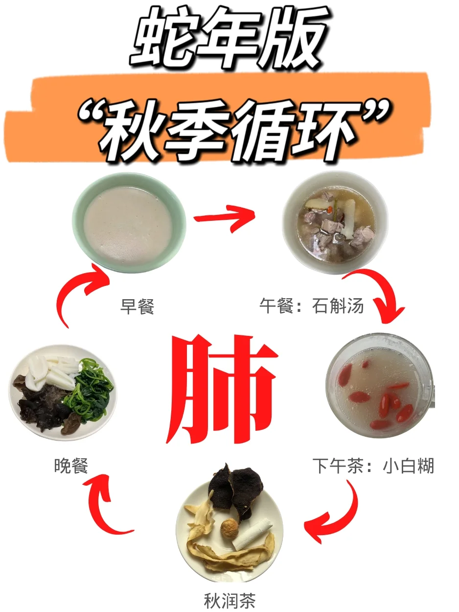 今天立秋，秋季养生分享（已删减）