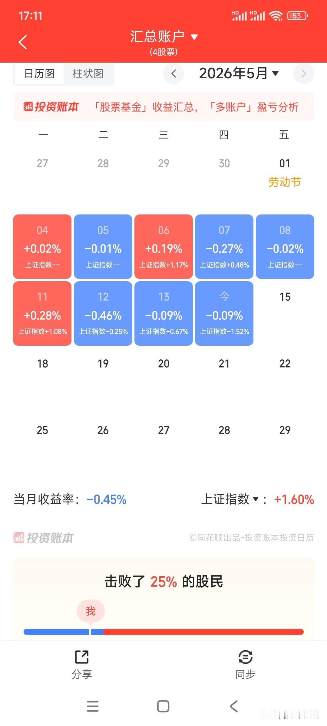 炒股，不是看谁的短期爆发力强，而是看谁活得久。在马拉松比赛中，我从未见过，也没听