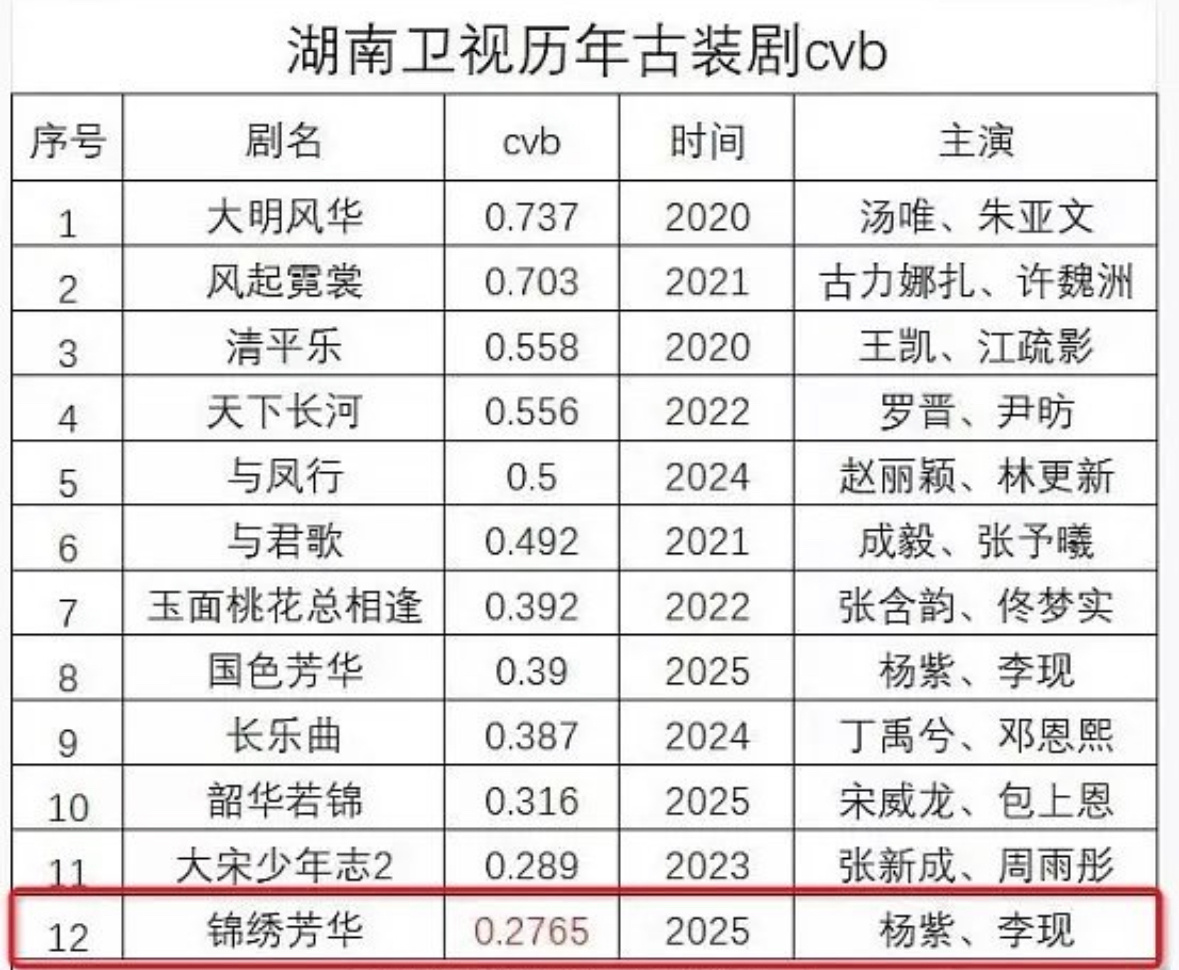 湖南卫视历年古装剧cvb ​​​