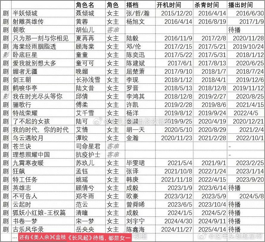 tg.  网友热议，同公司的太子太女影视zy，张凌赫、李一桐、卢昱晓 谁更皇族？