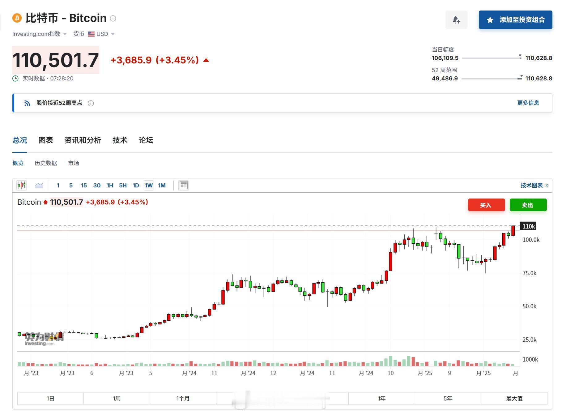 比特币新高被套的数字货币概念股有救不。。。 ​​​