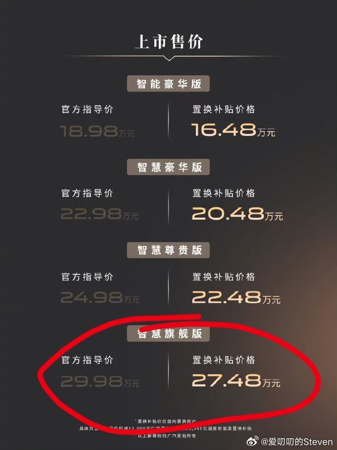 好多博主说昊铂A800标配896线激光雷达，这是有误导性的……A800只有顶配的