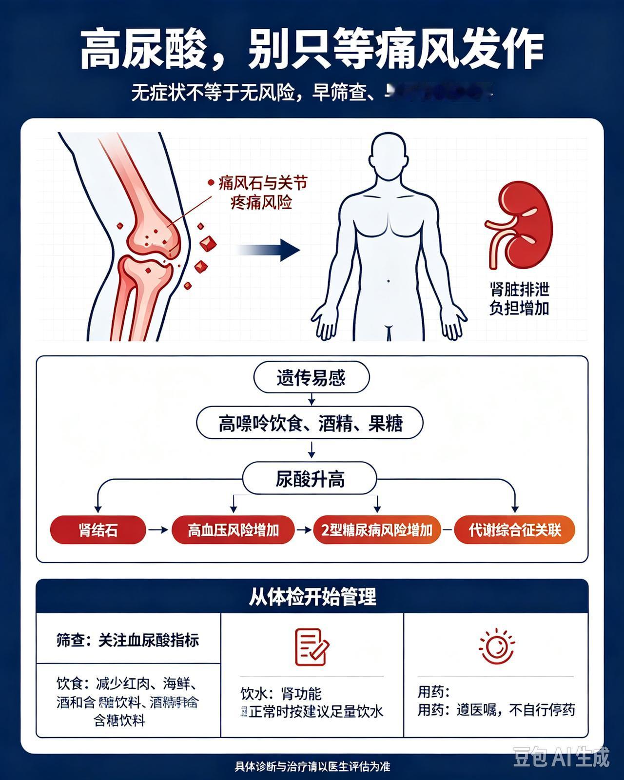 高尿酸早已不是中老年专属疾病，这份调研撕开了国内代谢健康潜藏的巨大隐患。很多人依