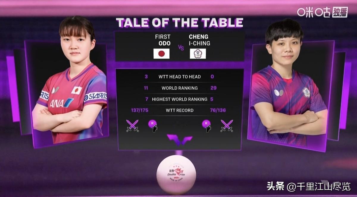 鏖战五局！大藤沙月击败台北一姐，艰难晋级女单8强！
     北京时间今天下午，