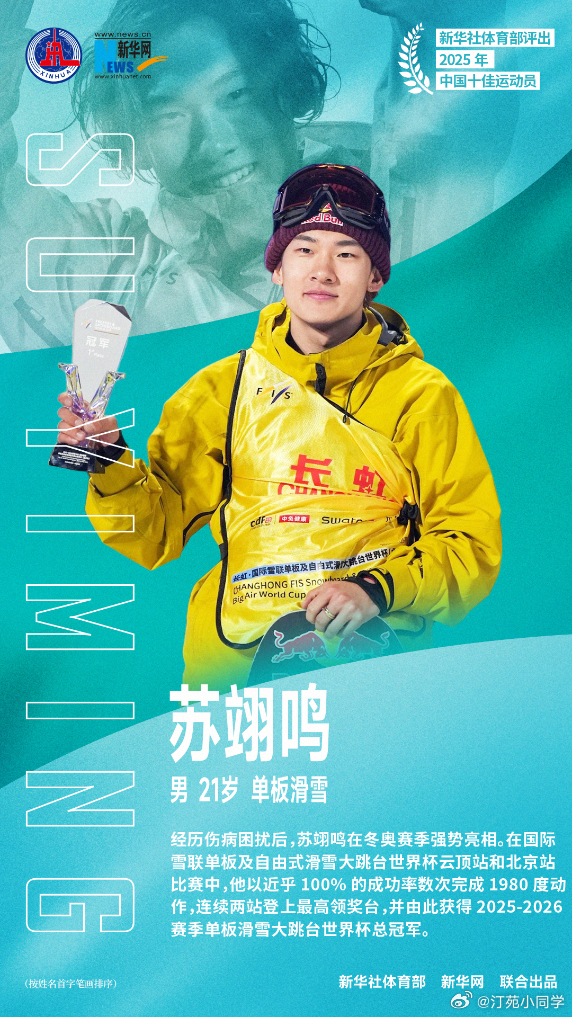 热雪新年转出奇迹去年年底，新华社体育部评出2025年中国十佳运动员，21岁的苏翊